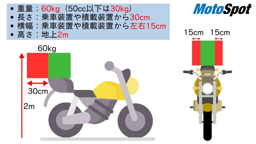 バイク積載の上限